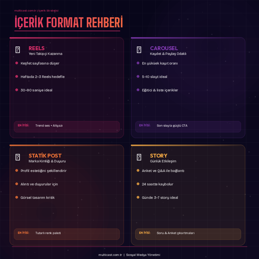 içerik format rehberi