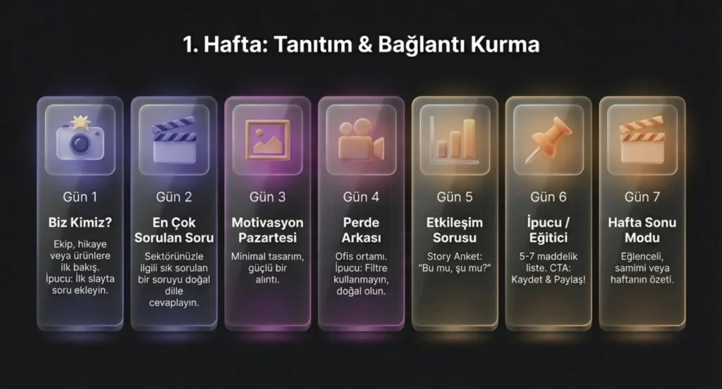 sosyal medya içerik takvimi