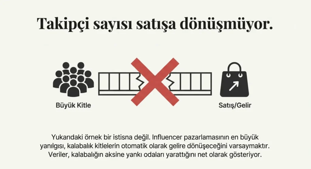 influencer fiyatları