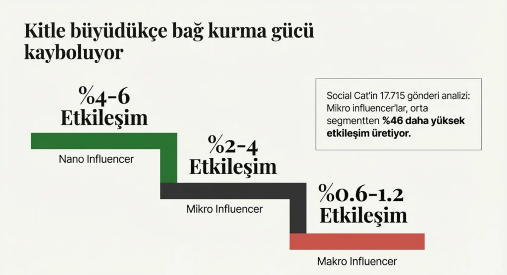 influencer reklamları