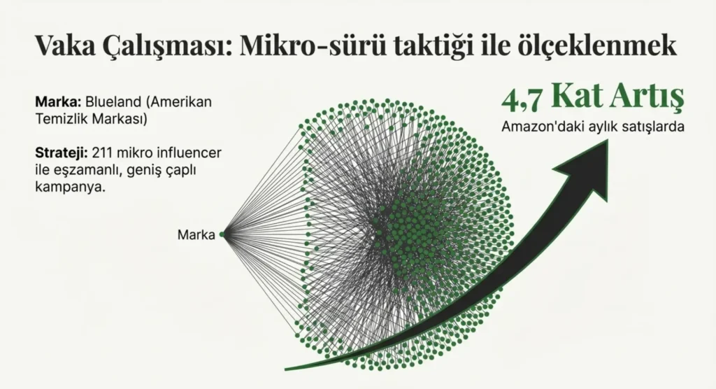 influencer ölçümleme