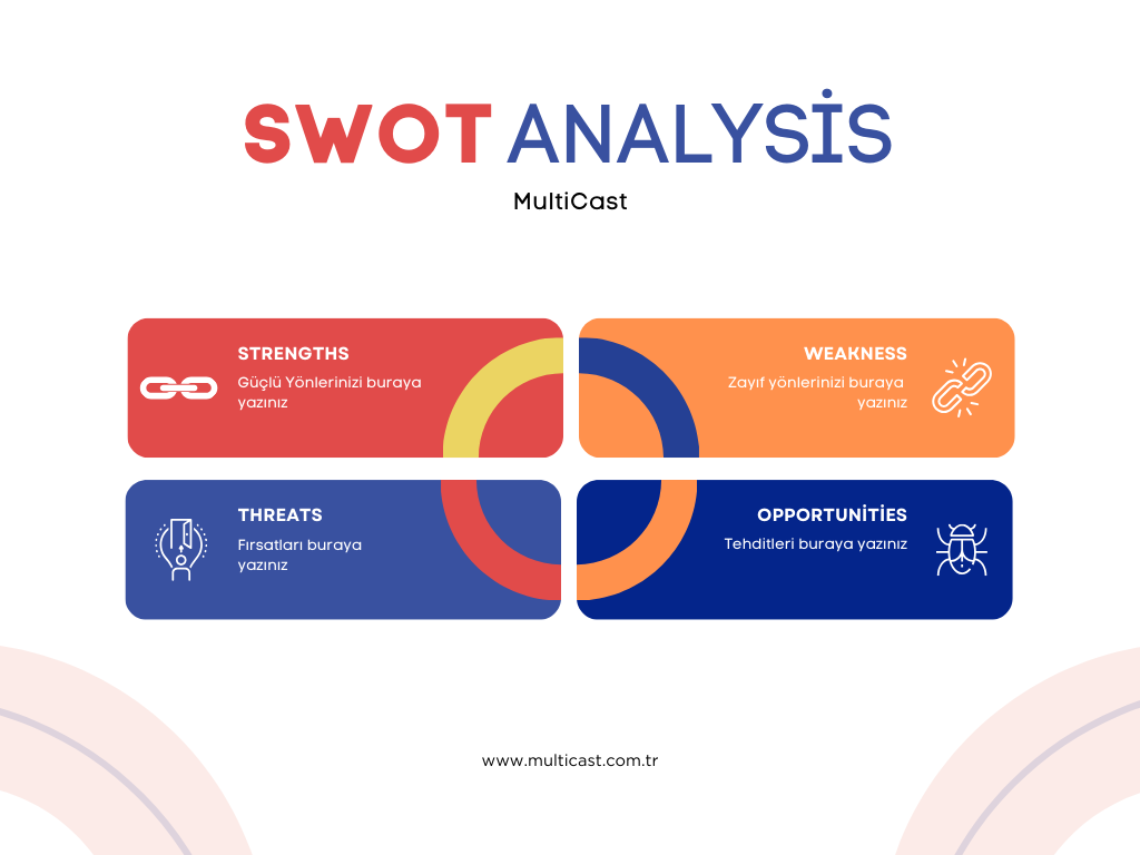 Swot Analiz