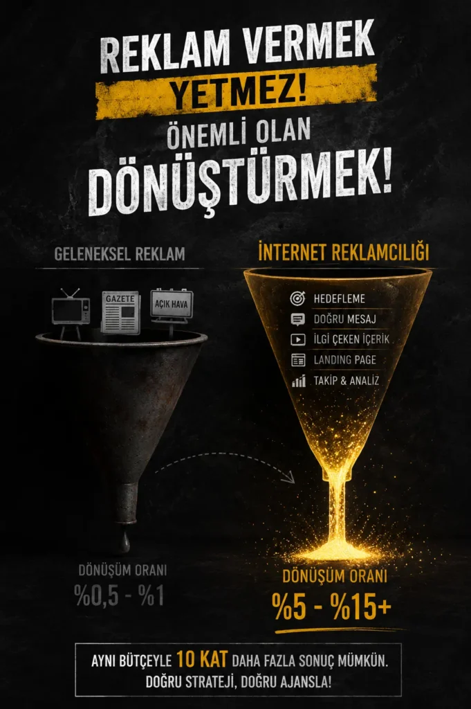 Reklam Dönüşüm Oranı